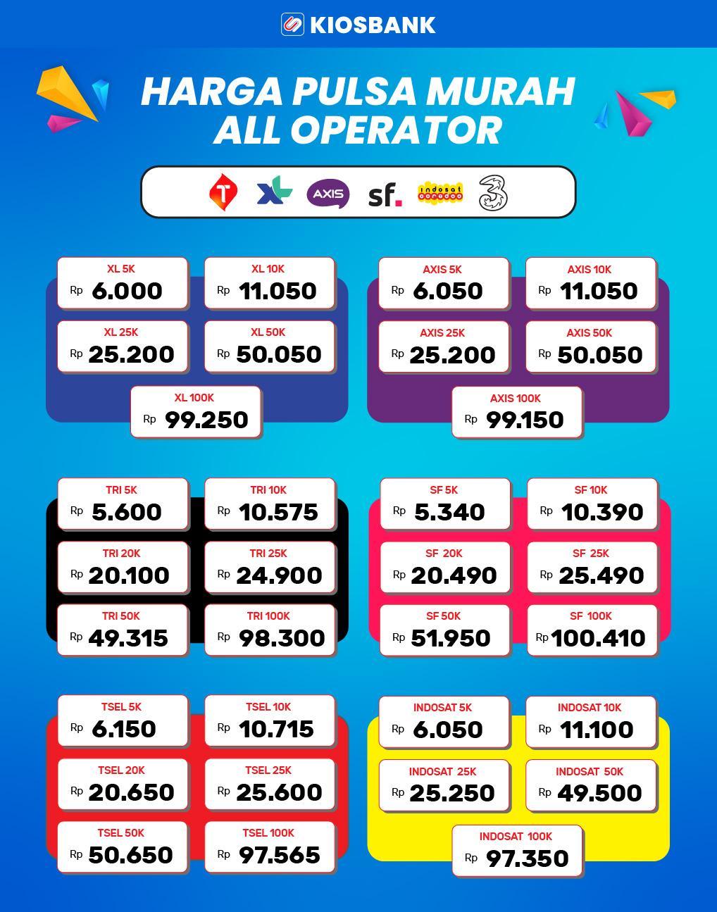 Daftar Depo 10k Telkomsel: Panduan Lengkap untuk Isi Pulsa 10.000 via Telkomsel