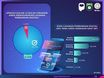 Situs MANDIRI: Tempat Terbaik untuk Layanan Perbankan Online